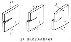 斷裂韌性試驗