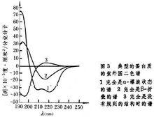 磁圓二色性