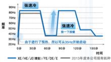 強速冷暖