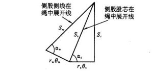 微分幾何