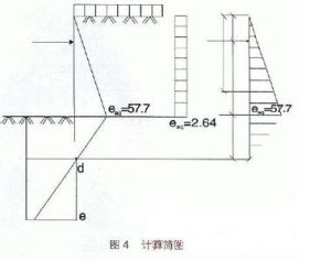 等值梁法