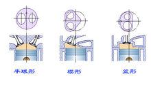 汽車發動機機體組