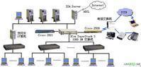 計算機網路