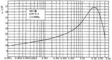 圖1 XE5型鐵心磁導率曲線