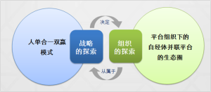 人單合一雙贏模式