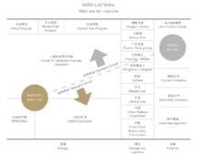 中國華信能源有限公司