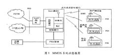 多路多點分配業務