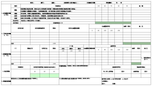 全面績效管理