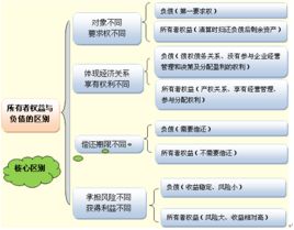 直接計入所有者權益的利得和損失