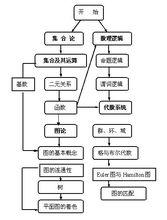 主析取範式