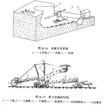 連續開採工藝