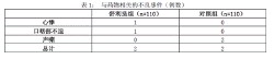 沙美特羅替卡松粉吸入劑