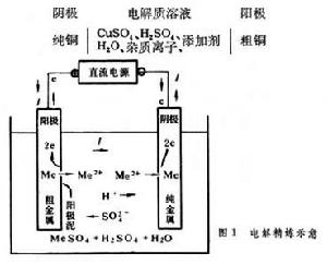 水溶液電解