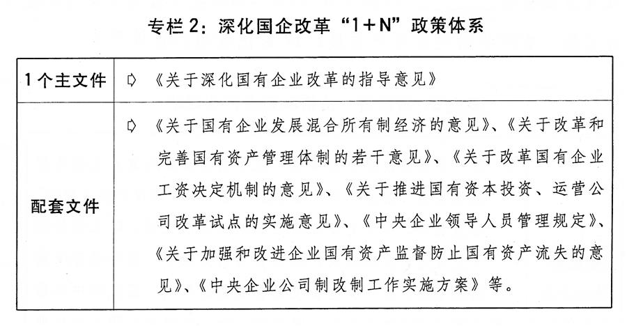 （圖表）[兩會受權發布]關於2018年國民經濟和社會發展計畫執行情況與2019年國民經濟和社會發展計畫草案的報告（專欄2）