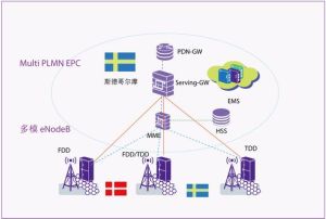 fdd lte