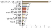 上海亞洲電子展