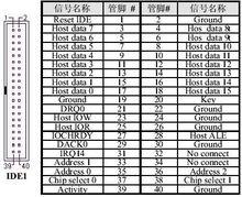 IDE接口