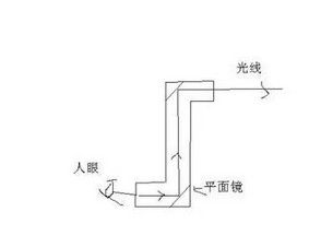 潛望鏡