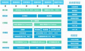 RichData技術架構