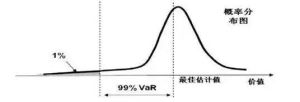 在險價值