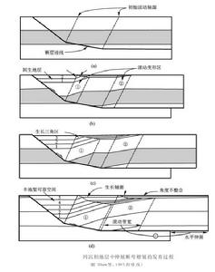 非對稱伸展作用