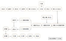 工藝流程圖