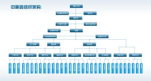 中瀛鑫組織架構