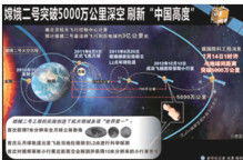 Chinese Lunar Exploration Program