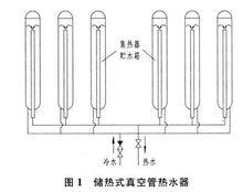 儲熱式真空管