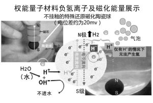 權能量子躍遷技術