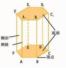 正六稜柱