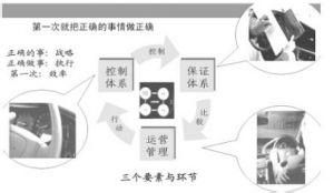 克勞士比的零缺陷管理