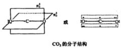 二氧化碳