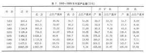 製鹽工業