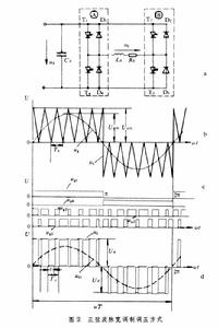 逆變電路輸出電壓調節