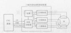 圖1 硬分配驅動與數控裝置的連線