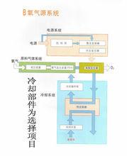 空氣消毒機工作原理圖