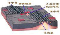 新大陸漂移學說