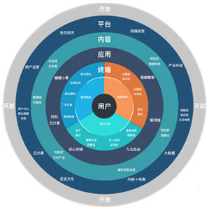 阿拉町(中國)網際網路技術控股有限公司