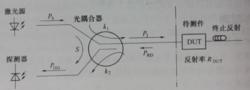 圖1-1 光回波損耗測試裝置示意圖