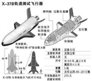 波音X-37B