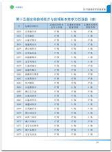 2015全國百強縣