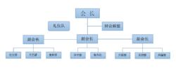 安慶師範學院模擬聯合國協會