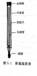 玻璃液體溫度計