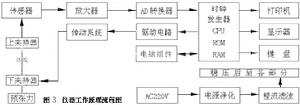 檢測原理關聯圖片