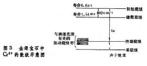 可調諧雷射器