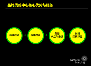 台灣龐比度品牌戰略公司