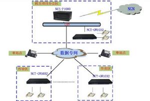 400電話IVR總機模式