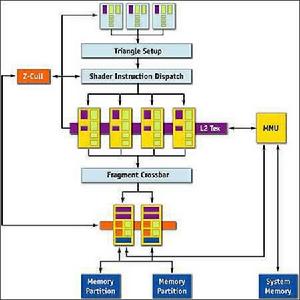 TurboCache