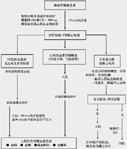 急性心肌梗死